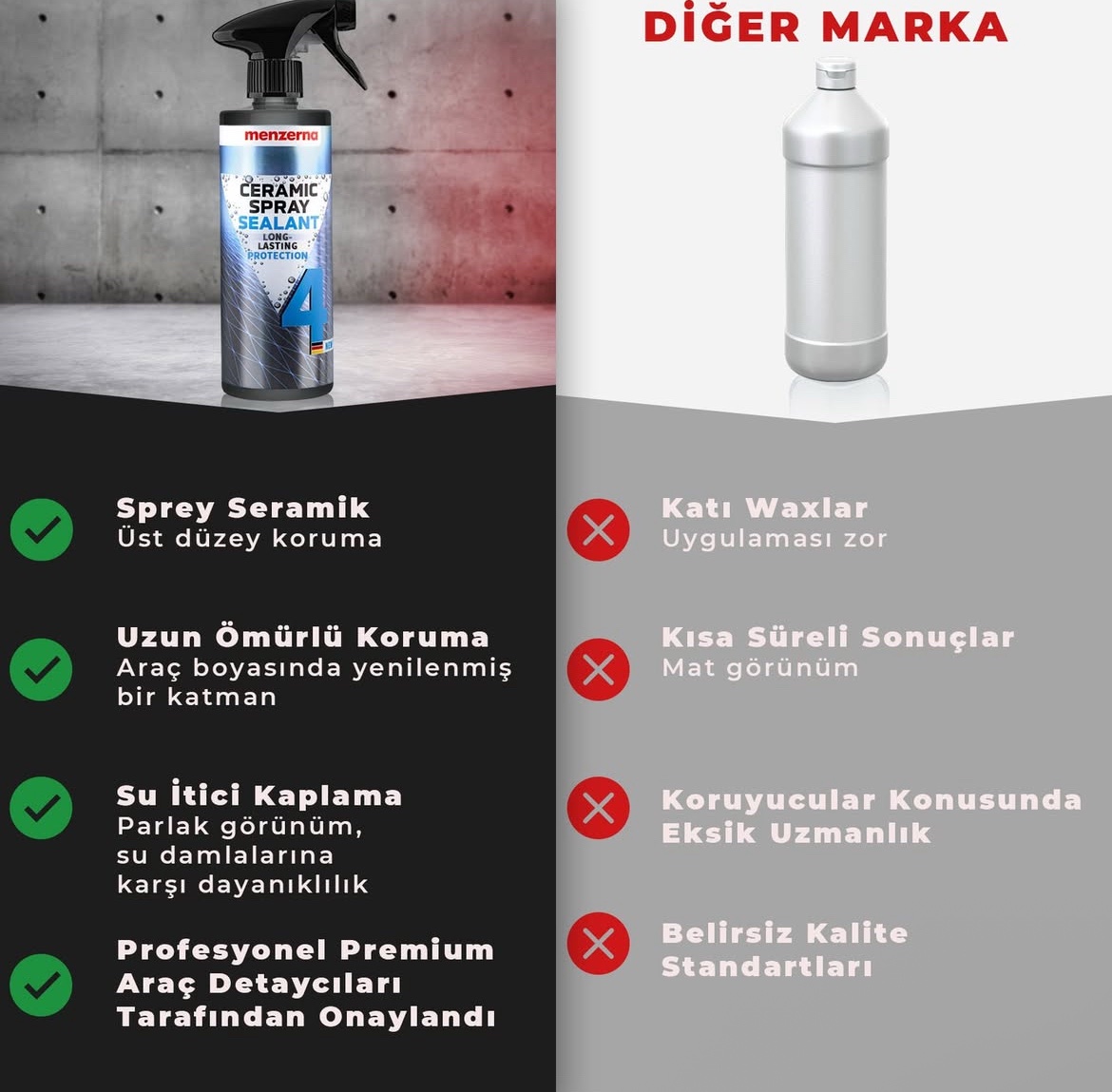 MENZERNA Ceramic Spray Sealant Seramik İçerikli Sprey Boya Koruyucu Cila – 500 ML - Görsel 4
